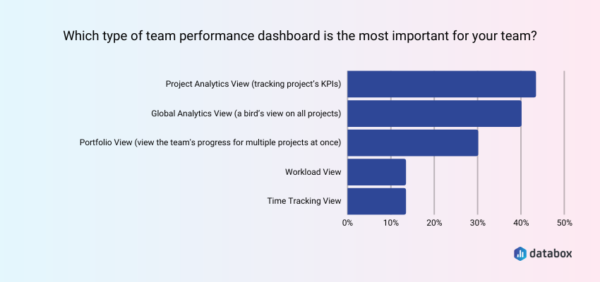 Measure Team Performance Effectively with These 30+ KPIs and Metrics ...