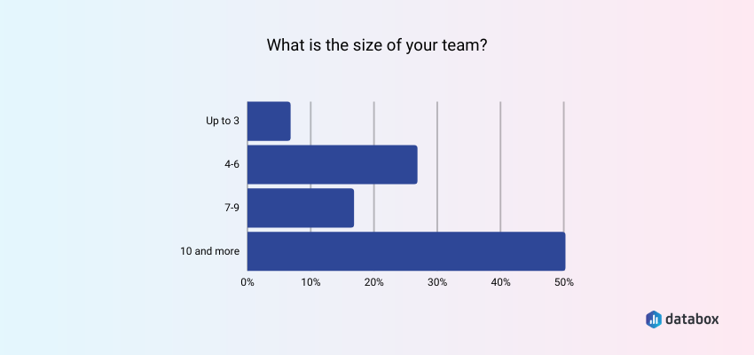 what is the size of your team