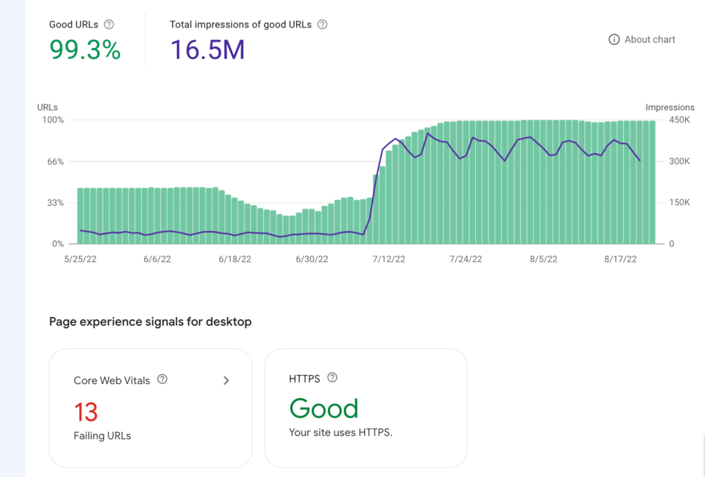 Relatório de experiência do Google Search Console