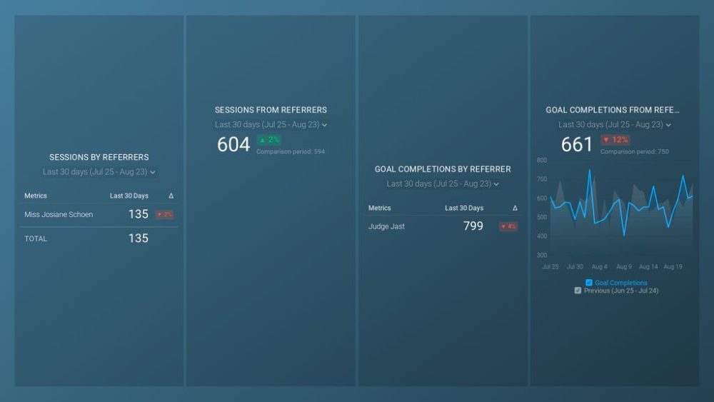 Referral overview dashboard