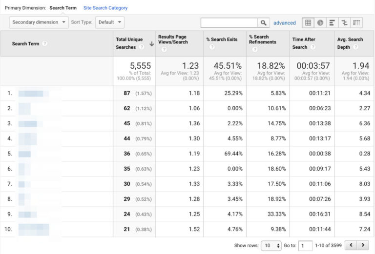 15 Ways to Use Google Analytics to Track and Improve Your SEO ...