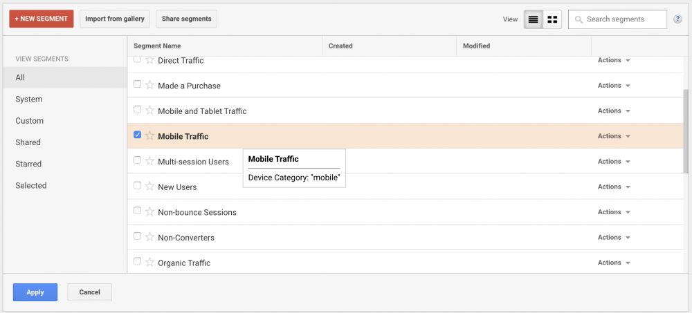 Traffic from Mobile Devices