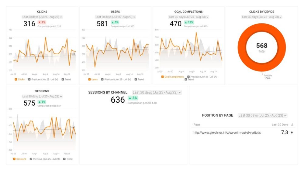 Google Analytics Content Analysis Dashboard