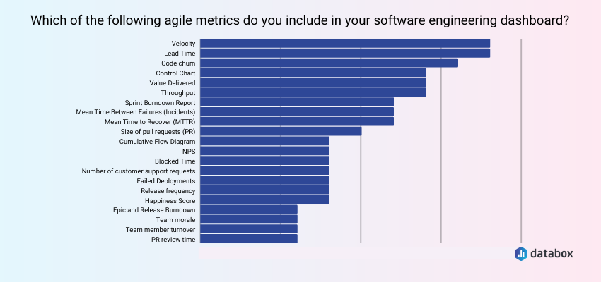 Most important agile metrics to include in a software engineering dashboard