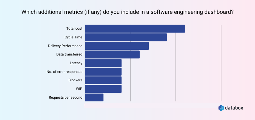 additional metrics in agile dashboards