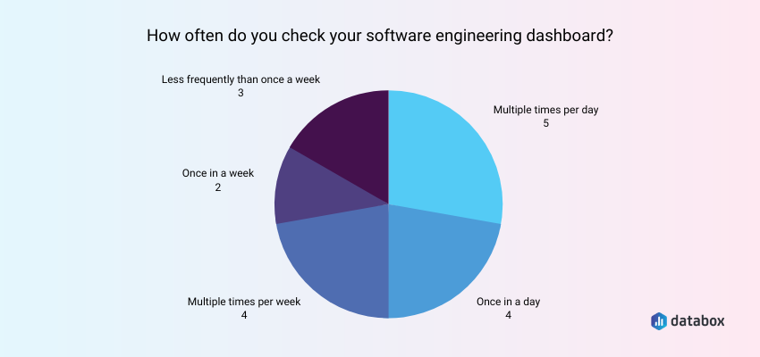 monitoring software engineering dashboard