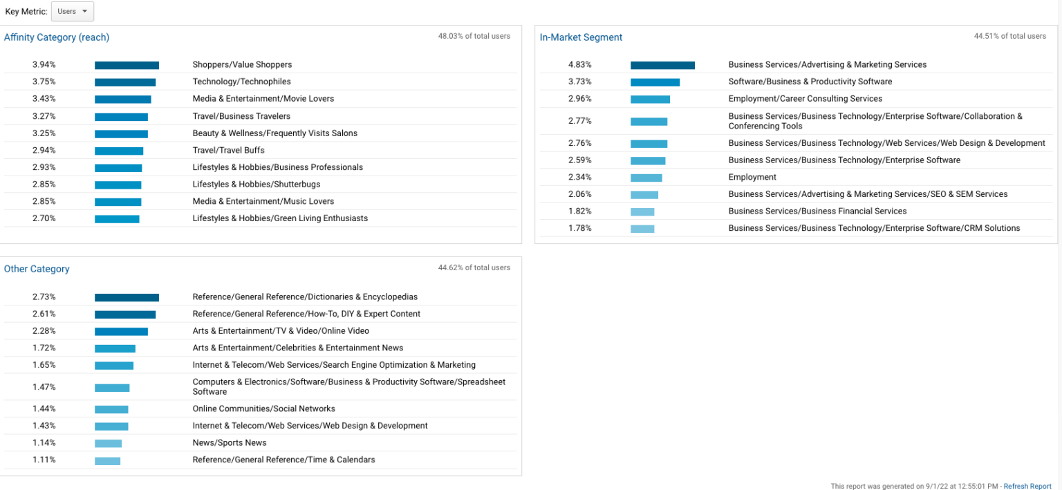 15 Ways to Use Google Analytics to Track and Improve Your SEO ...