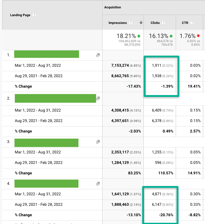 landing page analysis in GA