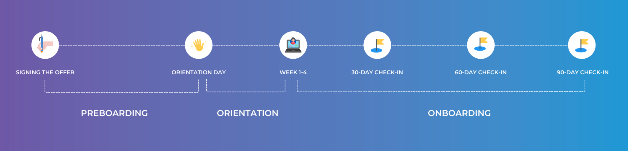 Onboarding New Team Members into Databox Culture | Databox