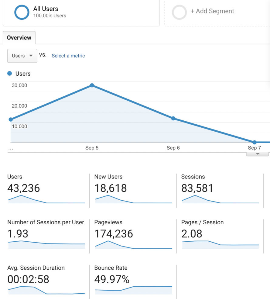 average-session-duration-benchmarks-definitions-pro-tips