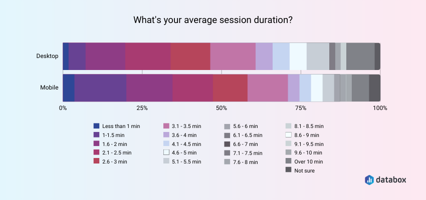 Console Games Data, Playtime and Session Metrics