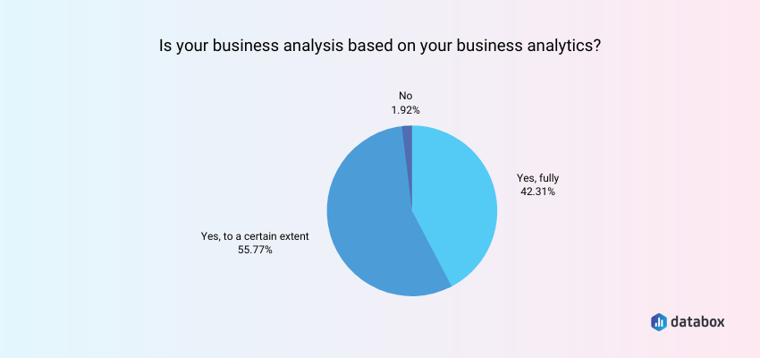 business analysis survey results