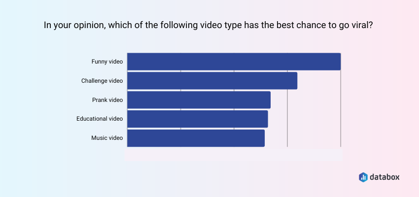 13  Description Templates That Have Helped Our Videos Go Viral