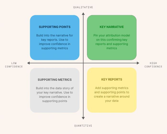 matrix for measuring podcast success and ROI