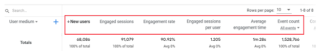 GA4 Acquisition Metrics example