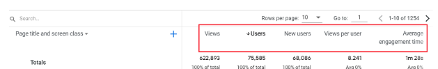 GA4 engagement metrics