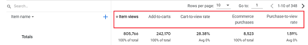 GA4 Monetization metric examples