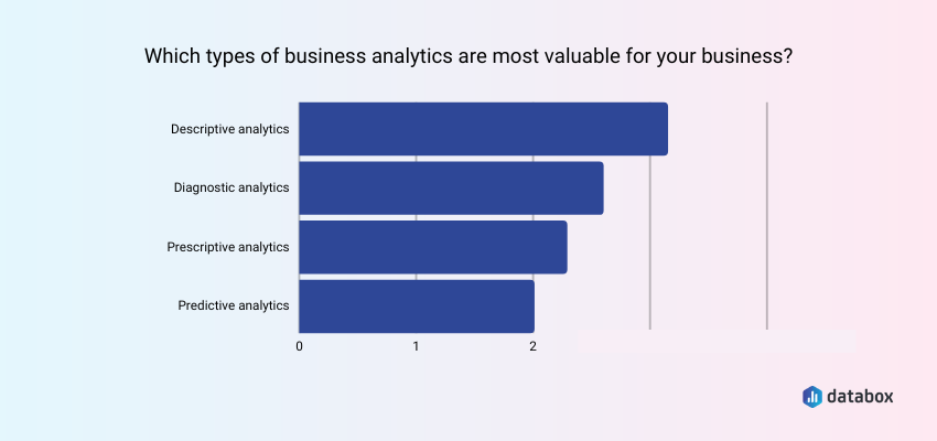 types of business analytics