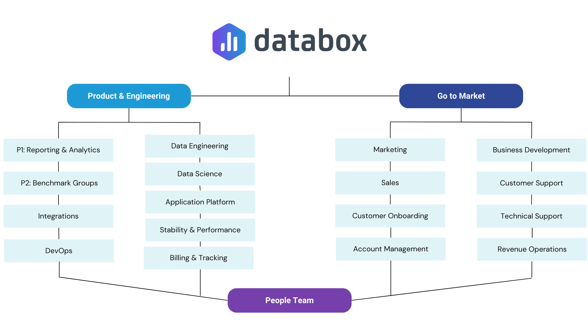 Databox Playmakers Talent Resource Center Databox Databox Playmakers Talent Resource Center Databox