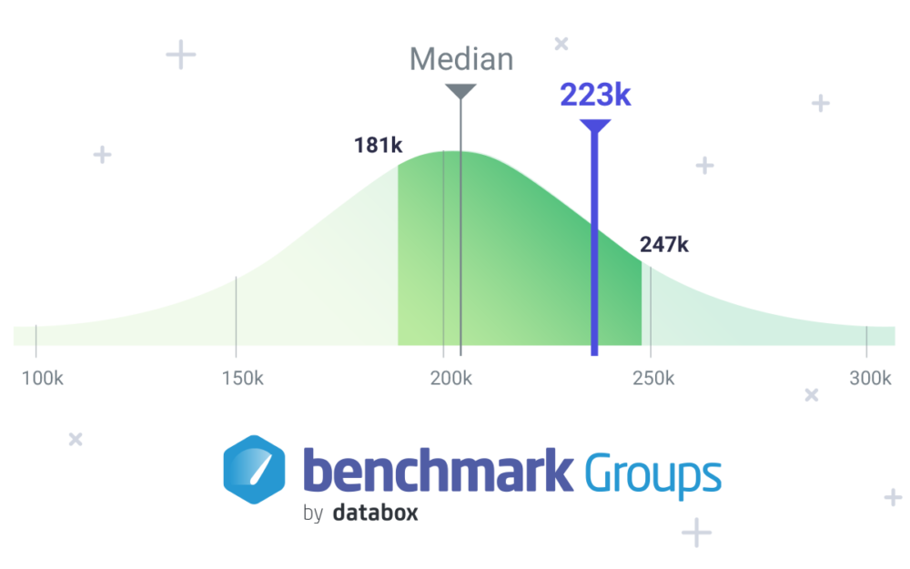 Benchmark Your Company’s Performance with Databox Benchmark Groups