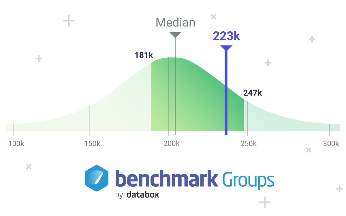 Benchmark Your Company’s Performance with Databox Benchmark Groups