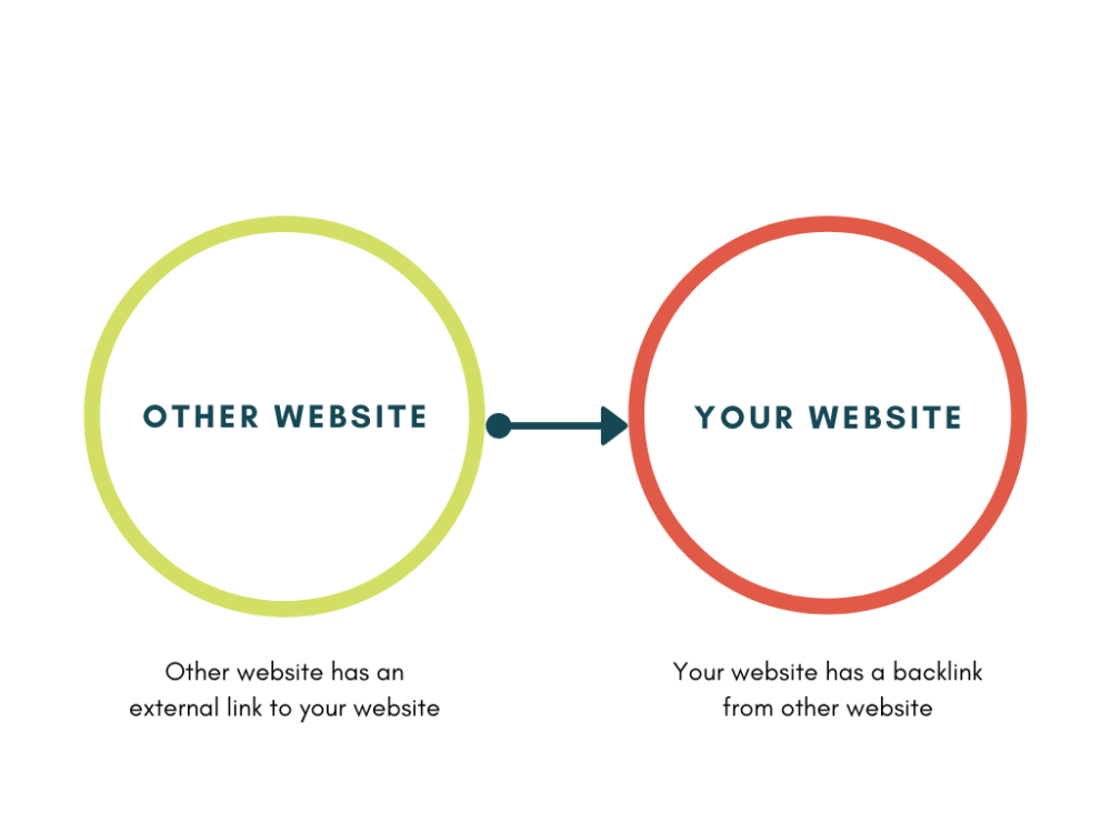 The Step by Step Guide to Creating and Distributing Infographics for  Backlink Generation