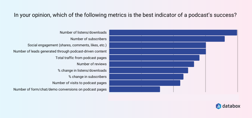 podcast metrics