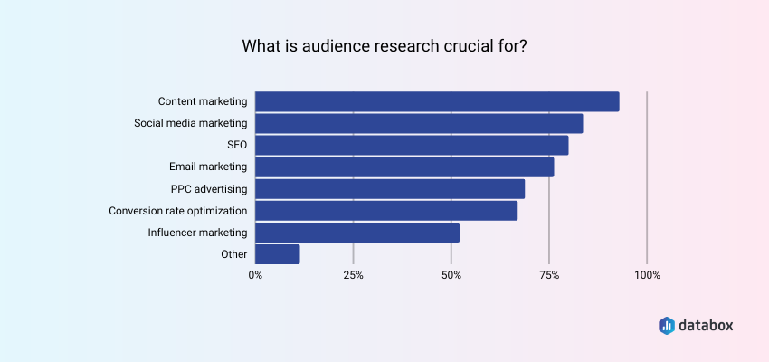 Audience research importance 