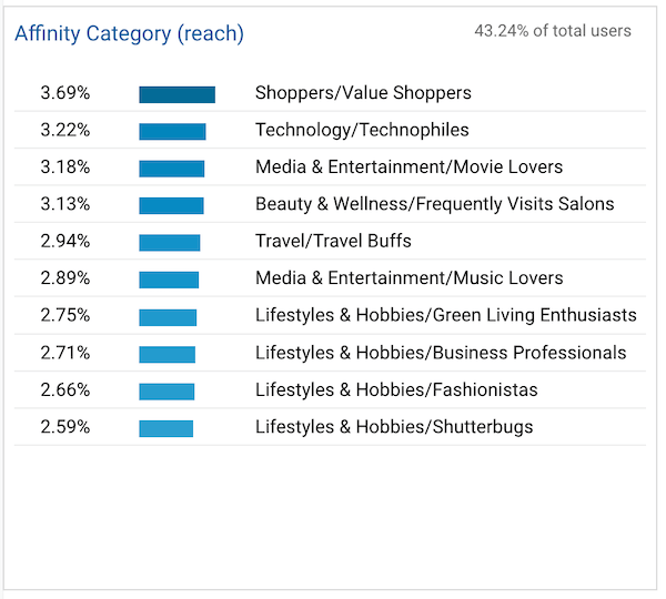 GA affinity category