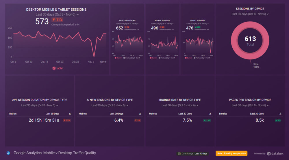 Google Analytics (Mobile v. Desktop Traffic) Dashboard Template