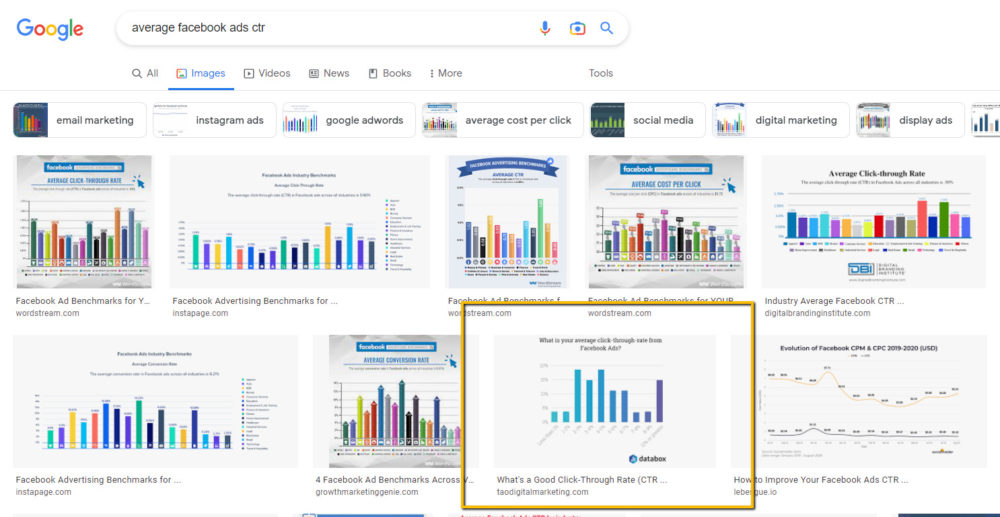 39 Ways to Increase Traffic to Your Website - WordStream