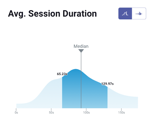 business data analytics assignment