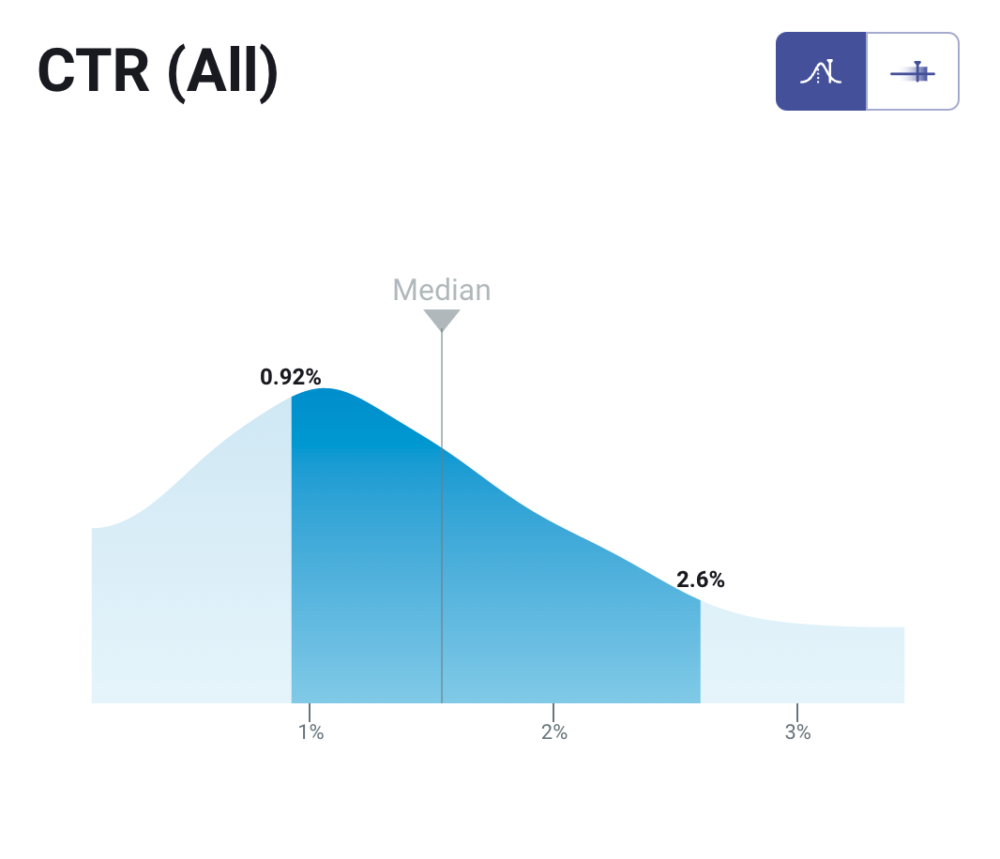 6 Facebook Ad Image Best Practices to Boost Your Click-Through-Rate