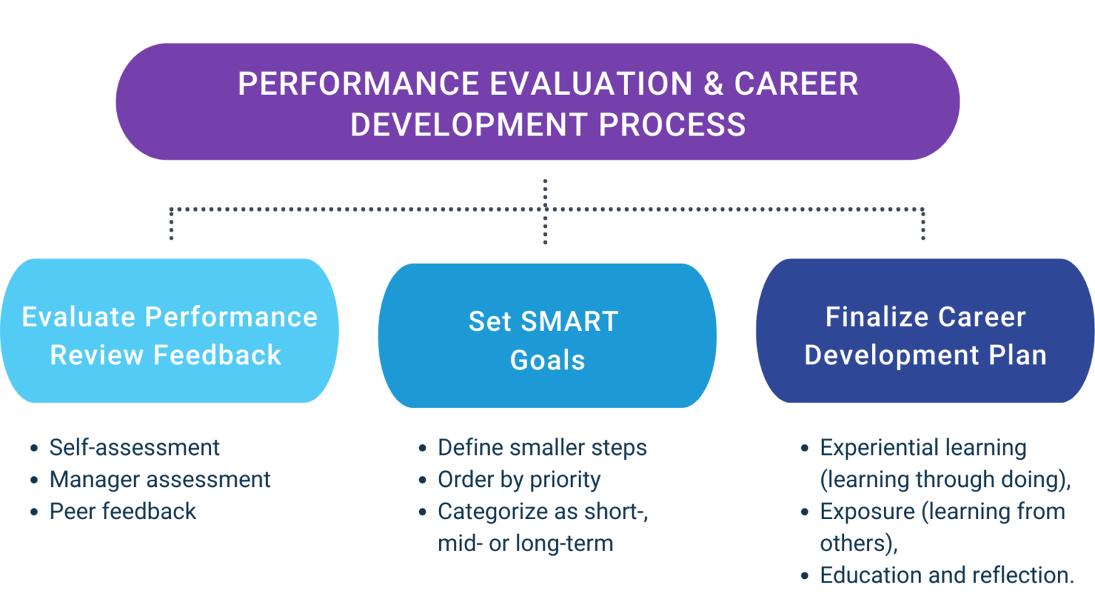 Career Development | Talent Resource Center | Databox