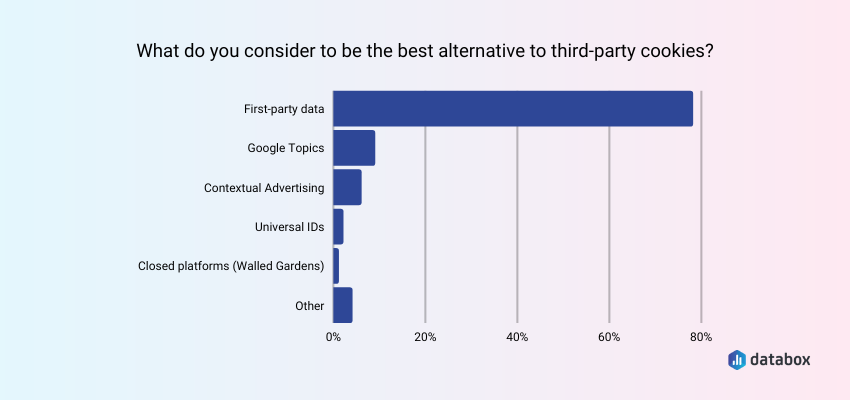 Best Alternatives to Third-Party Cookies