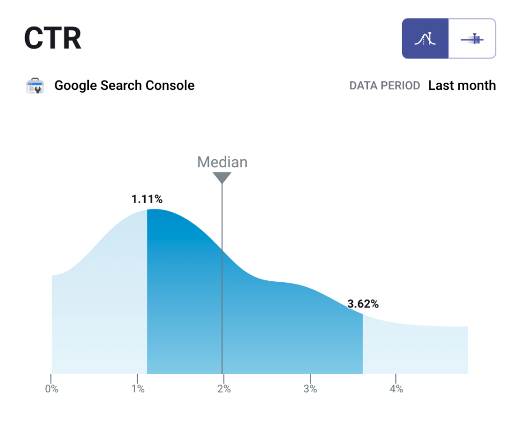 Average CTR for any business type