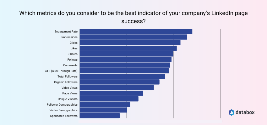 metrics indicating LinkedIn success