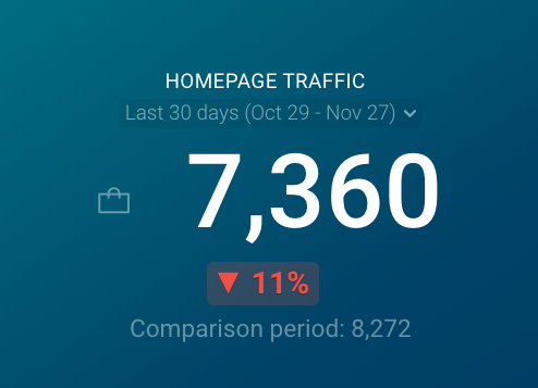 homepage traffic