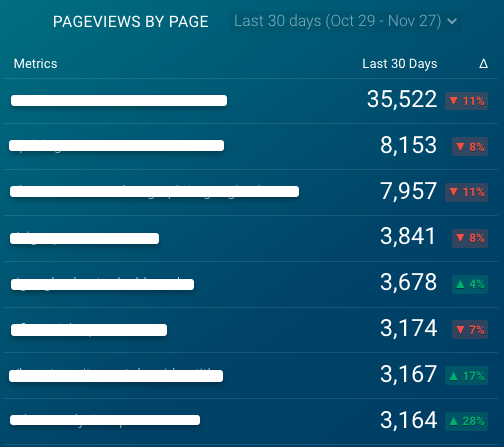 pageviews by page