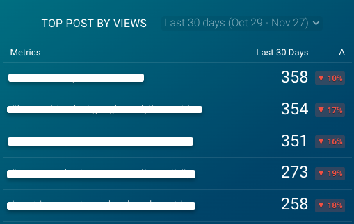 top posts by pageviews