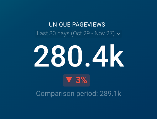 Unique Pageviews