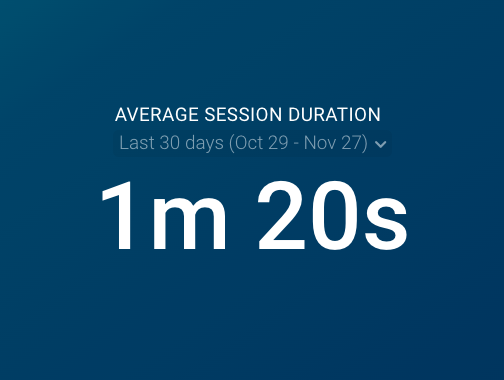 Average Session Duration