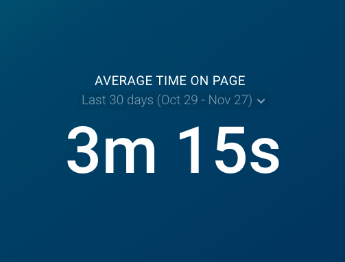 time on page