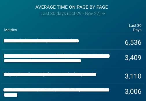 average time on page by page