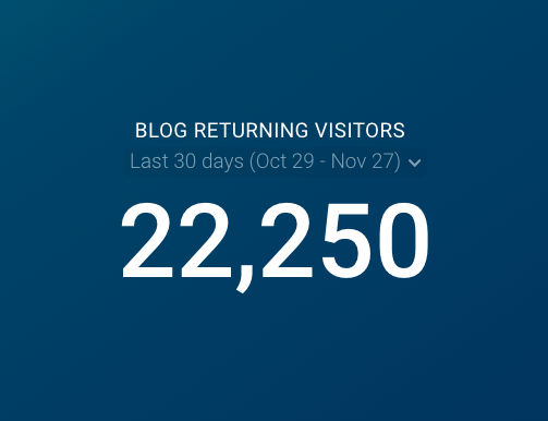 blog returning visitors