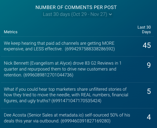 number of comments per post