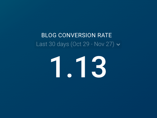 blog conversion rate