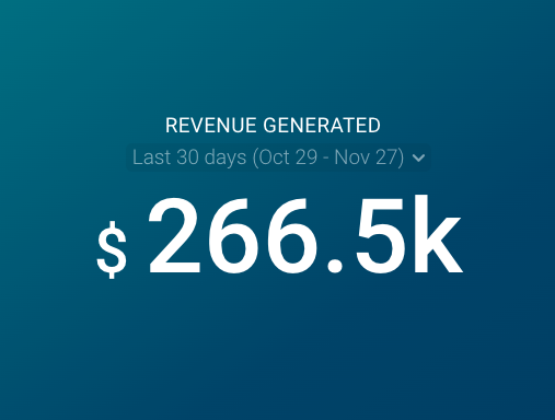 Revenue Generated