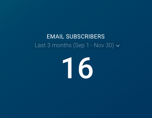 Email Subscribers