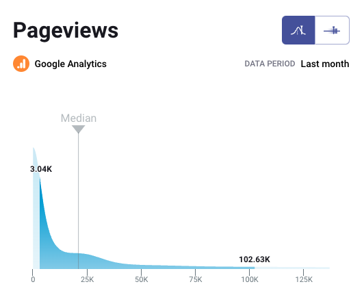 B2C pageviews benchmark